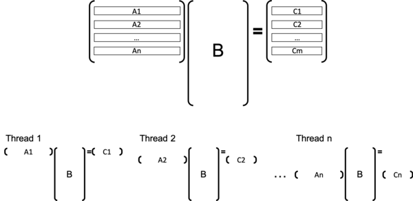 thread_matrix_diagram