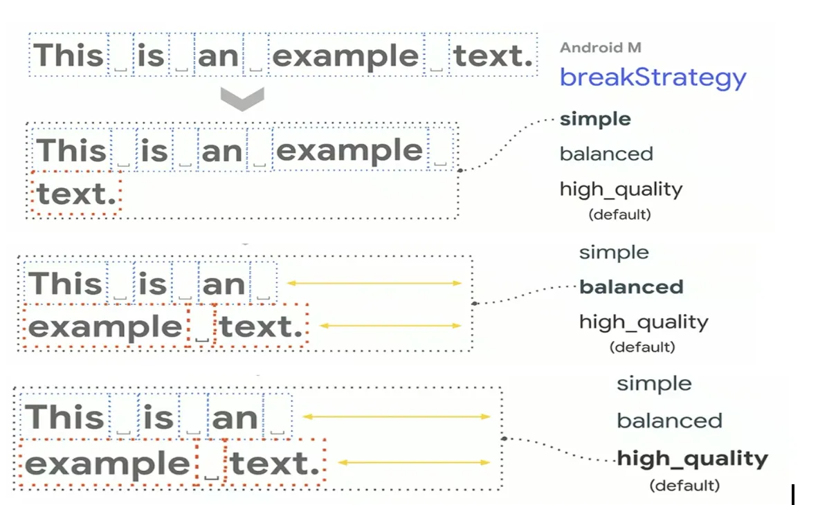 word_break_stratergies